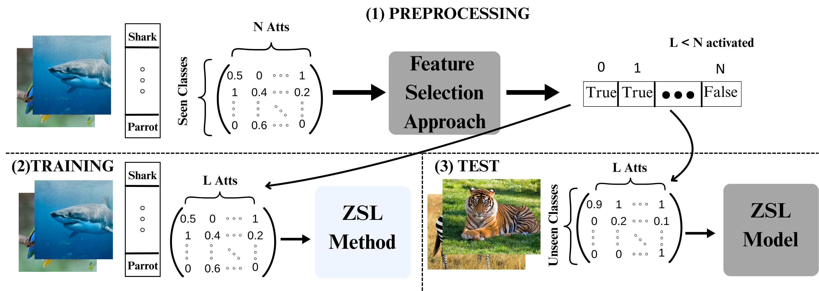 Feature Selection Algorithm