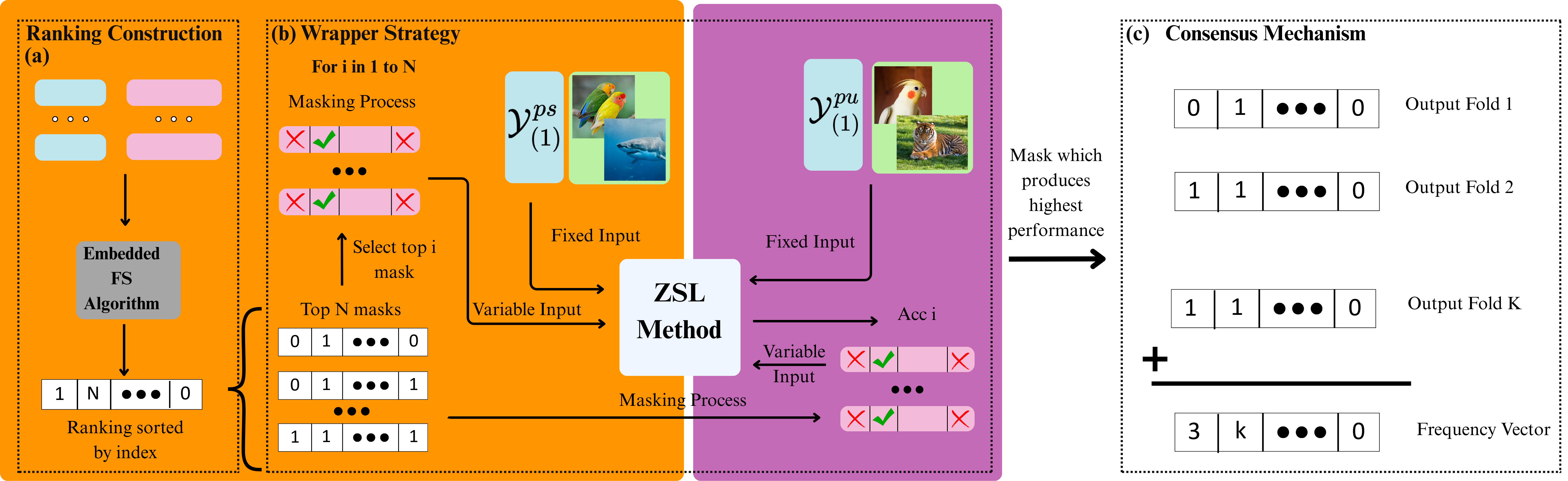RFS Architecture Diagram