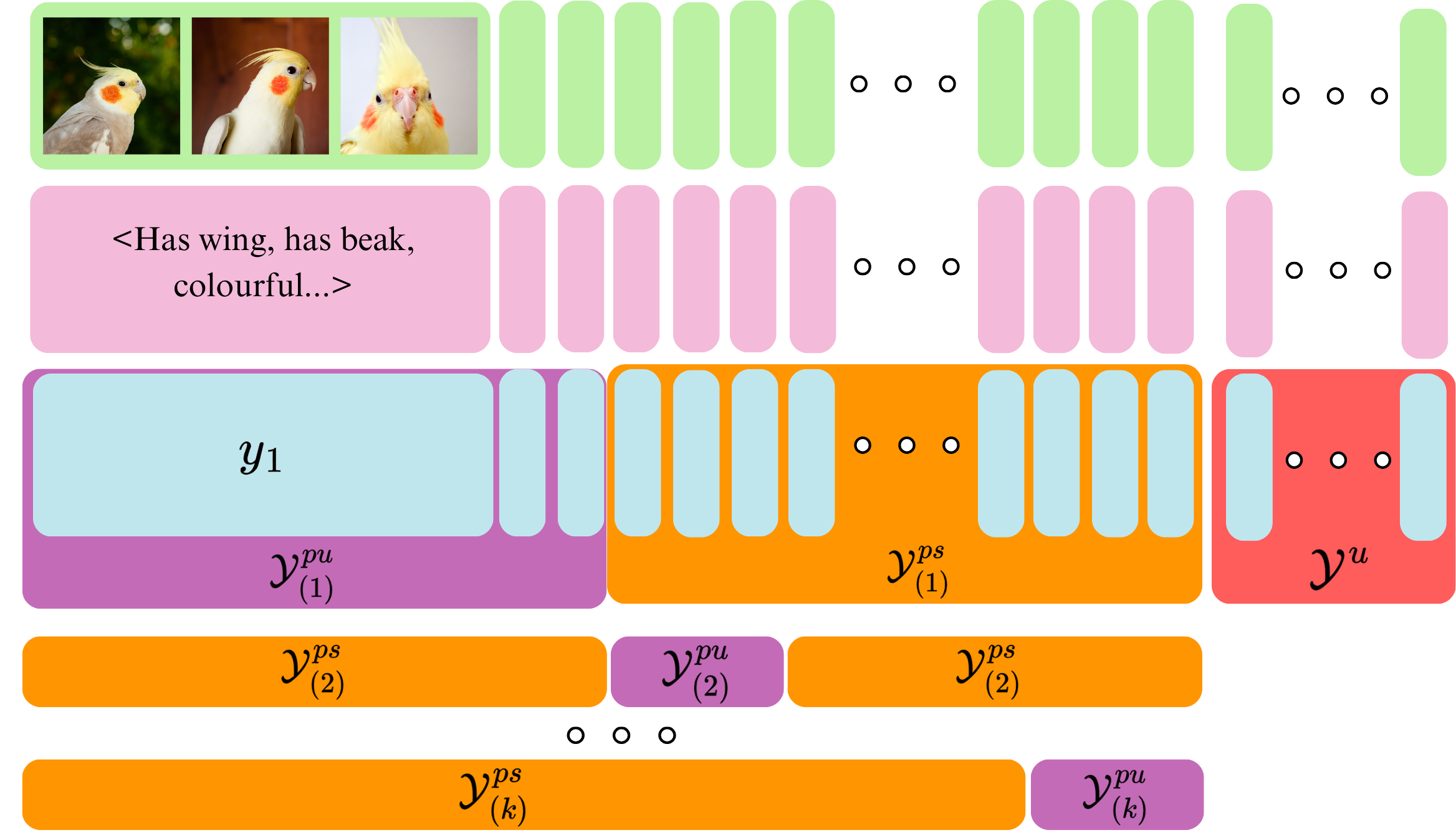K-Cross Validation Scheme